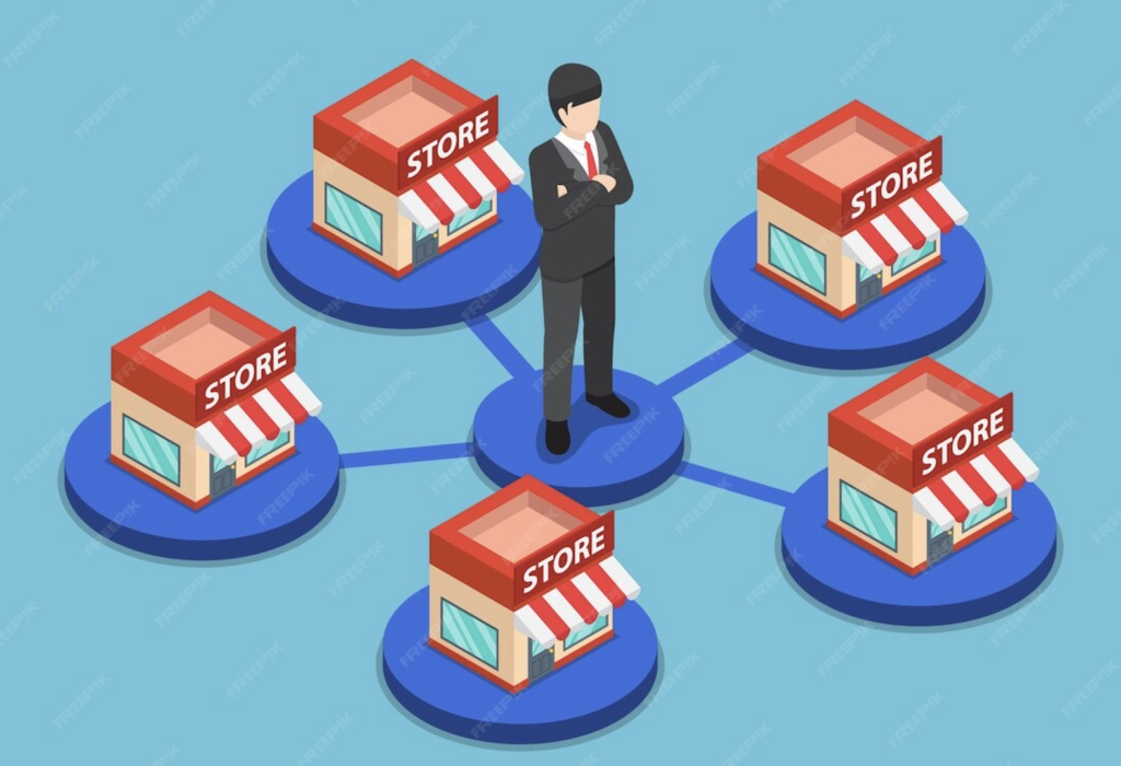 Fixed shop—Large stores