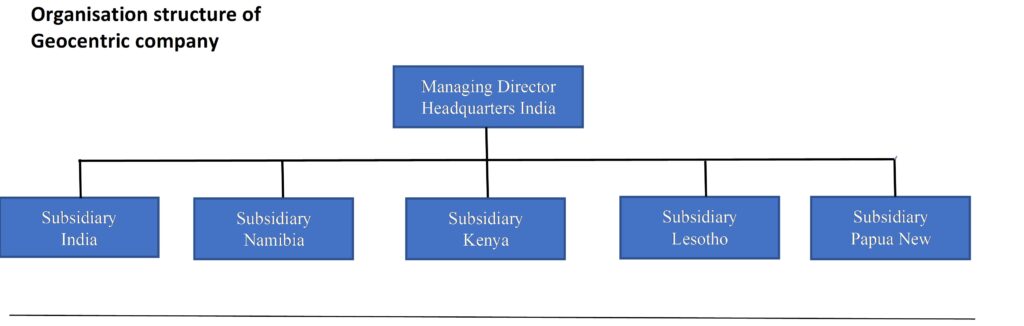 international business approaches​